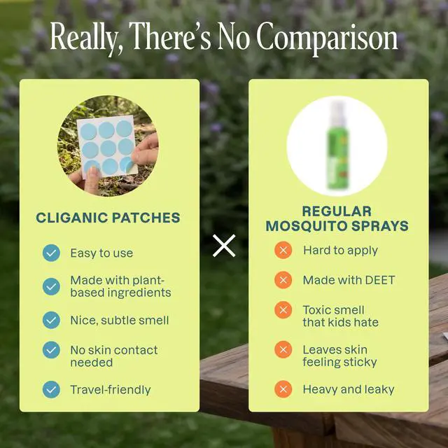 Alt view image 4 of 7 - Cliganic Mosquito Repellent Stickers (80 Pack) - Patches for Kids & Adults, Natural DEET-Free, Citronella Essential Oil Infused