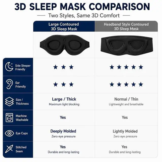 Alt view image 6 of 7 - ALASKA BEAR Sleep Mask Memory Foam Contoured Eye Cups for Women and Men, Soft 3D Blackout Eye Mask for Sleeping No Pressure on Eyelids and Eyelashes Protection, Earplugs Set, Black