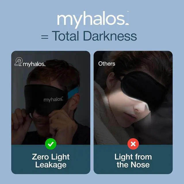 Alt view image 6 of 7 - MyHalos® Sleep Mask 3D Blackout Eye Mask for Women & Men, Side Sleepers, Zero Pressure Memory Foam Eyelash Friendly, Breathable,Award-Winning Sleep Aid for Travel (Black, 1 Count (Pack of 1)