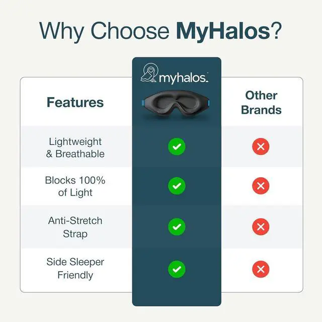 Alt view image 7 of 7 - MyHalos® Sleep Mask 3D Blackout Eye Mask for Women & Men, Side Sleepers, Zero Pressure Memory Foam Eyelash Friendly, Breathable,Award-Winning Sleep Aid for Travel (Black, 1 Count (Pack of 1)