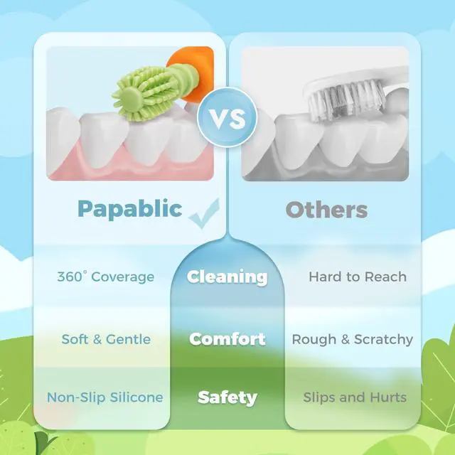 Alt view image 3 of 7 - Papablic Baby Toothbrush Teether, 360° Carrot Toothbrush Teething Toy with Suction Base, Children's Day Gift Travel Essentials for Toddler Infants 6-12 Months