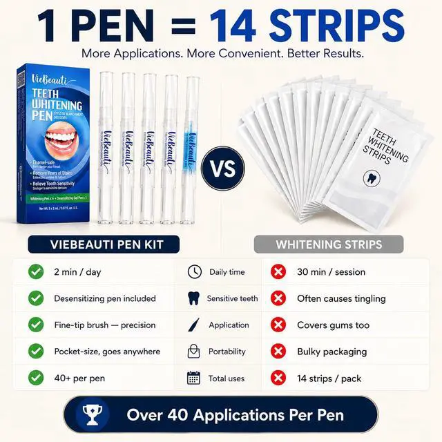 Alt view image 3 of 7 - VieBeauti Teeth Whitening Pen Kit, 35% Carbamide Peroxide Gel, 5 Pack