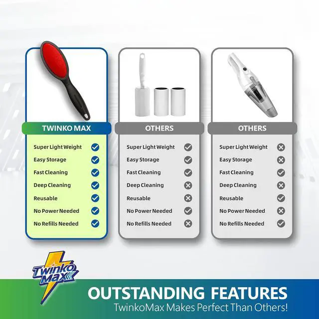 Alt view image 5 of 6 - Twinko Max Lint Brush for Pet Hair, Reusable Lint Remover for Clothes