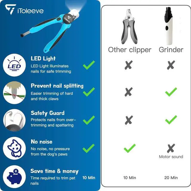 Alt view image 6 of 7 - iToleeve LED Dog Nail Clipper with Light, Illuminates Nails or Bloodline for Safe and Easy Trimmers, Extra Sharp for Thick Nails, Quick Sensor, Avoid Over Cutting Toenail, for Cats & Dogs