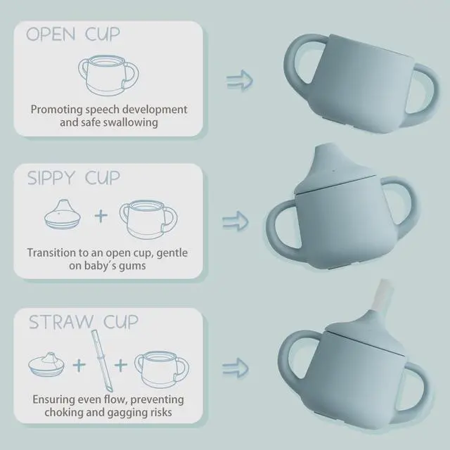 Alt view image 2 of 7 - Moonkie Silicone Baby Sippy Cups | 3 Stages Training Cup Straw Cup for Infants Toddlers and Kid | 4 oz 1Pack