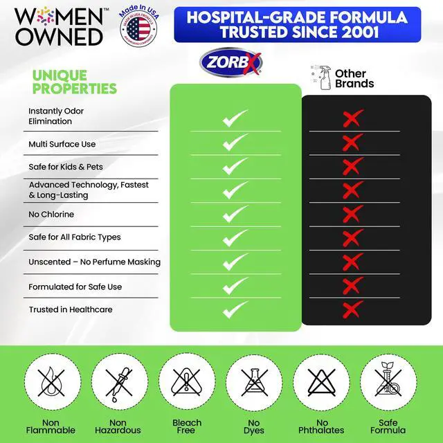 Alt view image 6 of 7 - ZORBX Unscented Odor Eliminator for Strong Odor 16 Fl Oz - in Hospitals & Healthcare Facilities - Advanced Trusted Formula, Fast-Acting Odor Remover Spray for Dog, Cat, House & Carpet