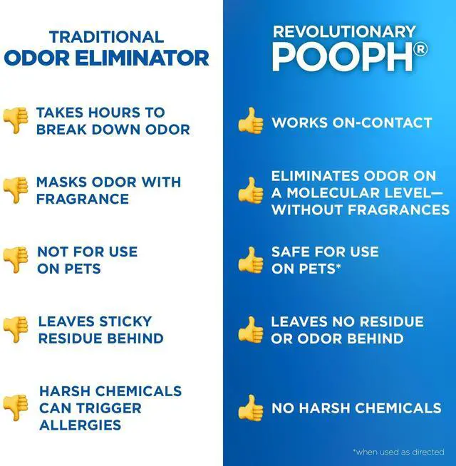 Alt view image 7 of 7 - Pooph Pet Odor Eliminator, 16oz Spray - Eliminates Odors at the Molecular Level, Dogs, Cats, Freshener, Eliminator, Urine, Poop, Pee, Deodorizer, Fresh, Clean, Furniture, Potty