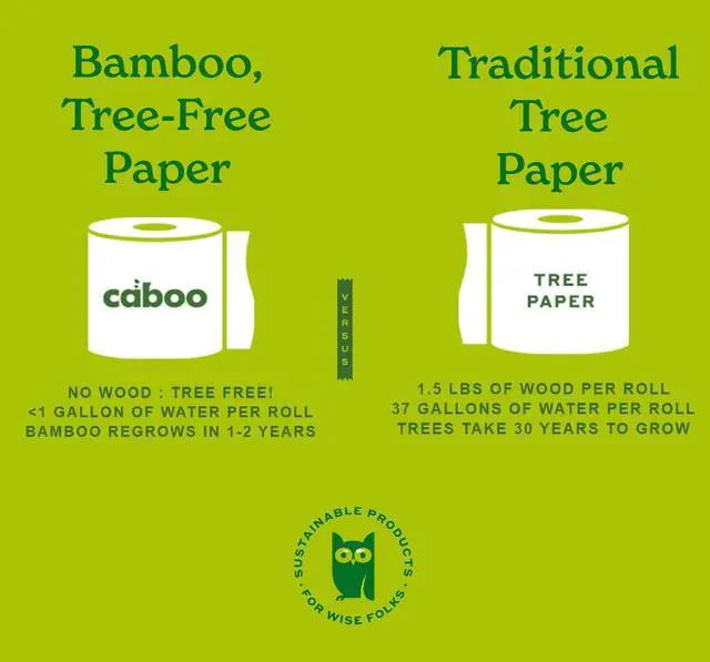 Alt view image 5 of 7 - Tree Free Toilet Paper, Septic Safe Bath Tissue, Quick Dissolving 2 Ply Sheets - 300 Sheets Per Roll, 4 Double Rolls