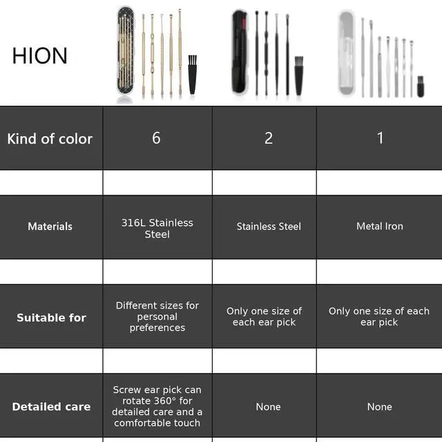 Alt view image 5 of 7 - Hion 6 Pcs Extended Ear Wax Removal Kit,Professional Double-Headed Ear Pick Earwax Removal Tools,316L Stainless Steel Ear Cleaner Curette with Cleaning Brush and Storage Box,Suit for Kid Adult(Gold)