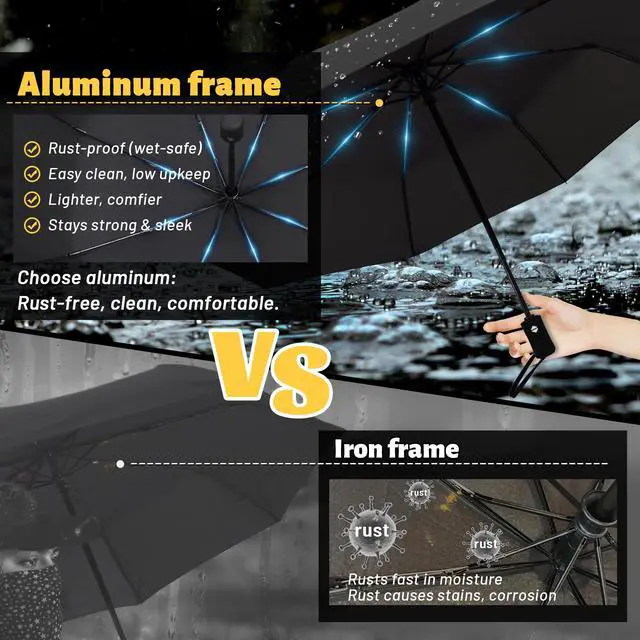 Alt view image 4 of 7 - Travel Umbrella Windproof Automatic Compact UV Sun Protection Umbrellas Small,Strong & Portable, Durable Grip, Fits Backpack & Car, Factory Direct