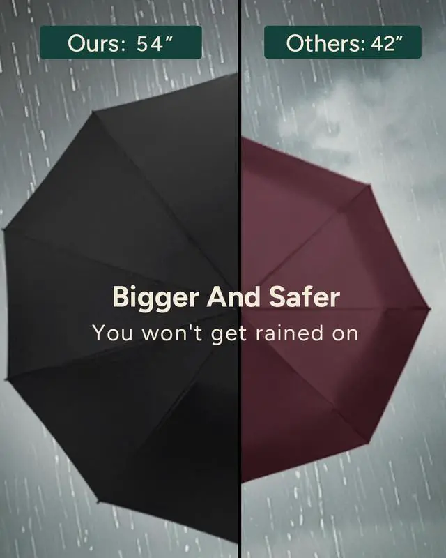 Alt view image 2 of 7 - Travel Inverted Umbrella Compact Windproof- Automatic reverse Umbrellas for Rain - Folding Portable 48inch Span, 10 Ribs Large Umbrella