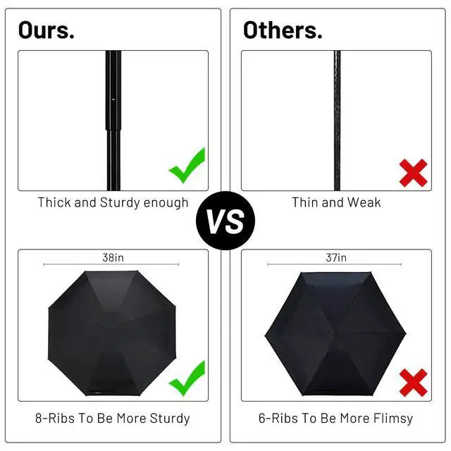 Alt view image 3 of 7 - Travel Umbrella - Lightweight Portable mini Compact Umbrellas (black)