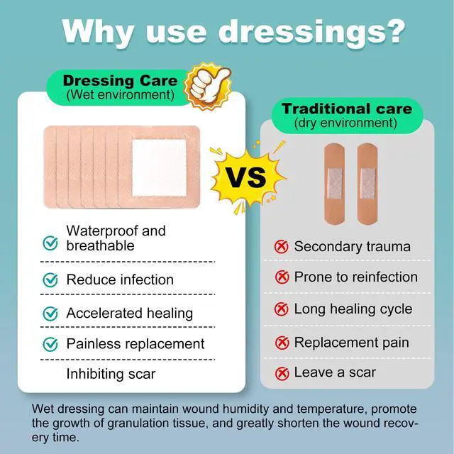 Alt view image 6 of 7 - 20Pcs Silicone Foam Dressing 4x4 Gentle Border, Waterproof Silicone Bandages for Wounds Care, Bed Sore Patches, Super Absorbent Wound Dressing, Self Adhesive Pressure Sore Pads