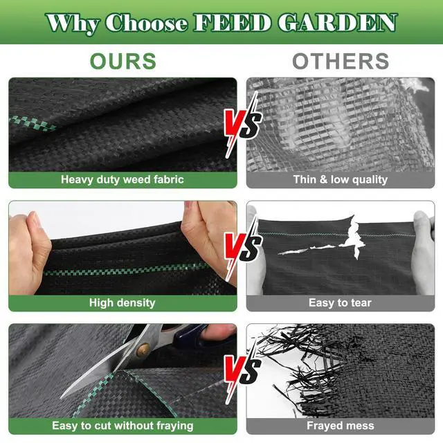 Alt view image 5 of 7 - FEED GARDEN 3FT x 50FT Landscape Fabric Weed Barrier Fabric, Heavy Duty Weed Control Mat, Weed Blocker Ground Cover Geotextile Fabric for Gardening