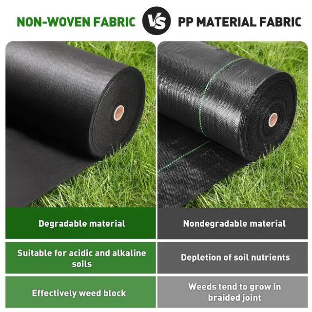 Alt view image 5 of 7 - HOOPLE 3ft x 30ft Heavy Duty Weed Barrier Landscape Fabric Commercial Grade Non Woven Ground Cover for Weed Control, Garden, Driveway & Erosion Prevention High Permeability & Easy to Cut