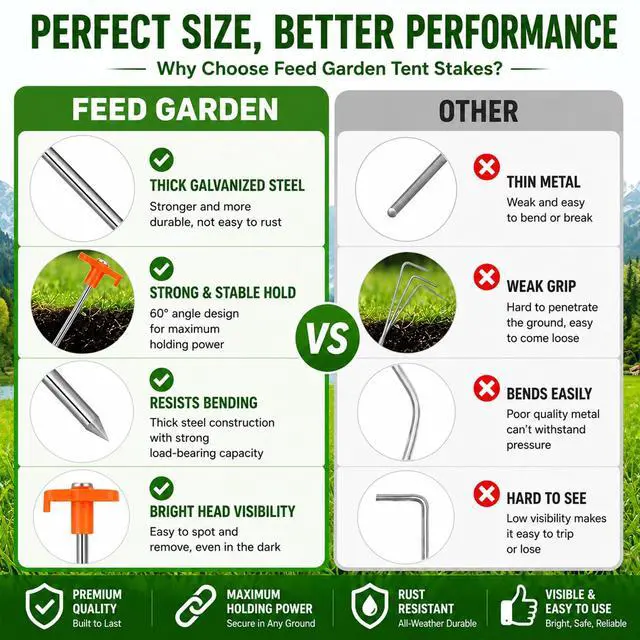 Alt view image 5 of 7 - FEED GARDEN Heavy Duty Tent Stakes 7 Inch, 10 Pack Galvanized Steel Camping Pegs, Ground Anchors for Tents, Canopy and Tarp, Rust Resistant Metal Stakes with High Visibility Orange Heads for Outdoor