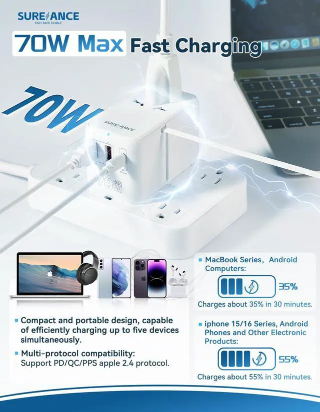 Alt view image 2 of 7 - Sureance 70W Universal Travel Adapter, Plug Adapter with One 65W Fast Charging USB C Cable, 1XUSB-C PD & 2XUSB-A QC, Best Gift Travel Essentials with Type A, C, G, I,J,D Outputs for Europe, Spain