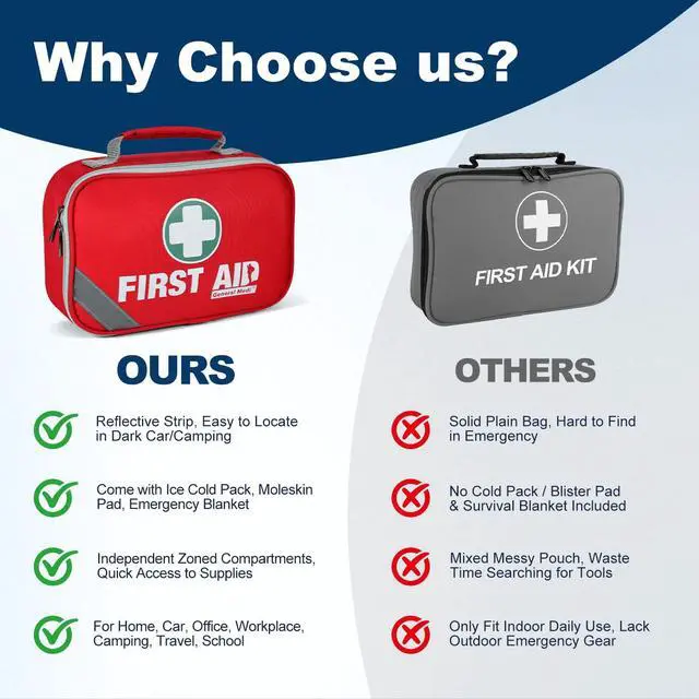 Alt view image 6 of 7 - General Medi 2-in-1 First Aid Kit (215 Piece Set) + 43 Piece Mini First Aid Kit -Includes Ice(Cold) Pack, Moleskin Pad and Emergency Blanket for Travel, Home, Office, Car, Workplace