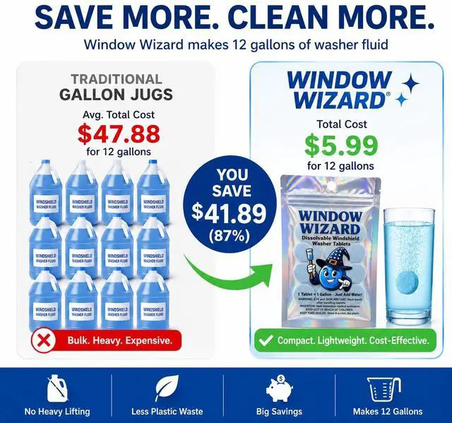 Alt view image 3 of 6 - Window Wizard Windshield Washer Tablets Concentrated Windshield Cleaner for Cars, Streak-Free Glass Cleaning Tablets, Easy-Mix Formula, Eco-Friendly 12 Pack
