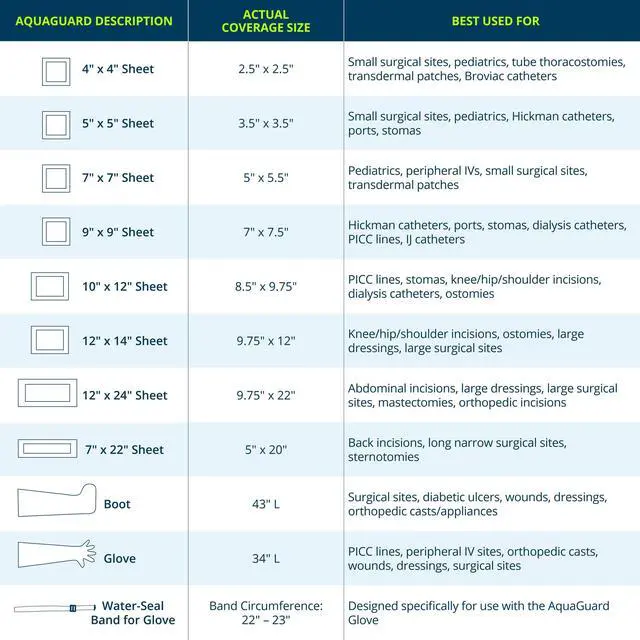 Alt view image 2 of 7 - TIDI 50015-PKG AquaGuard Sheet 9 x 9 (Area of Coverage: 7 x 7.5) Shower Protection Sheet Self-Adhesive Moisture Barrier Wound Cover for Showering 7 Shee