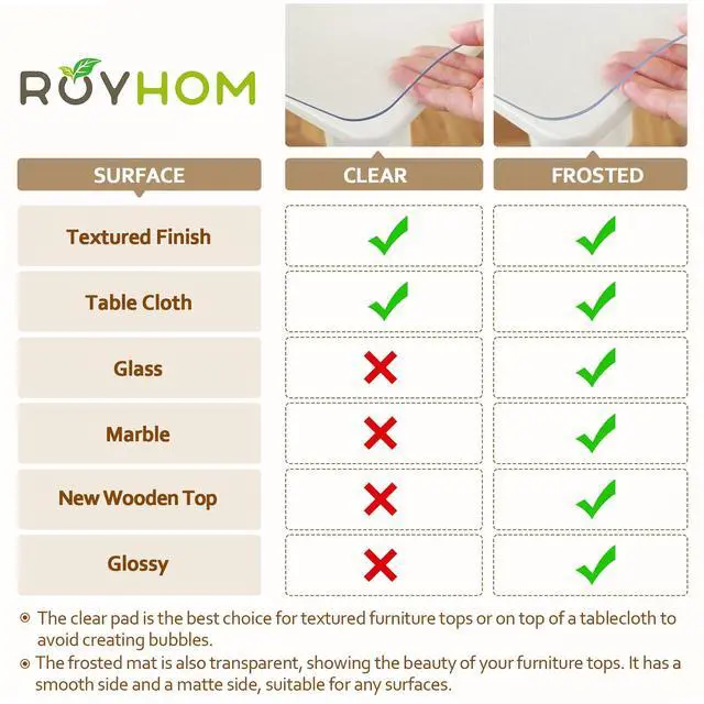 Alt view image 7 of 7 - Royhom Clear Table Protector 14 x 24 Inch, 1.5mm Plastic Table Cover | Durable & Thick, Heat Resistant to 180°F, Easy wipe clean, Food safe, Stainproof, Waterproof PVC Desk Mat