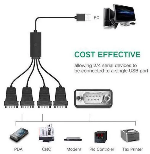 Alt view image 9 of 14 - UGREEN USB to Serial RS232 Cable Adapter 4 Ports DB9 Converter 9-Pin Male to Male with Hexnuts for Windows 10/8.1/8/7/XP/Vista/Linux/MAC OS 8/9/OS X