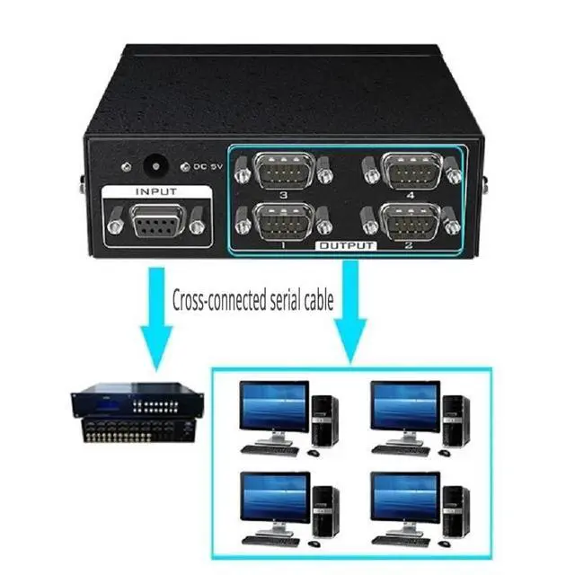 Alt view image 10 of 12 - (US Plug)(4 port)4 Port Active Serial RS232 Splitter 1 to 4 RS232 bi-direction Switcher Splitter 4 to 1 Support Bidirectional Transmission