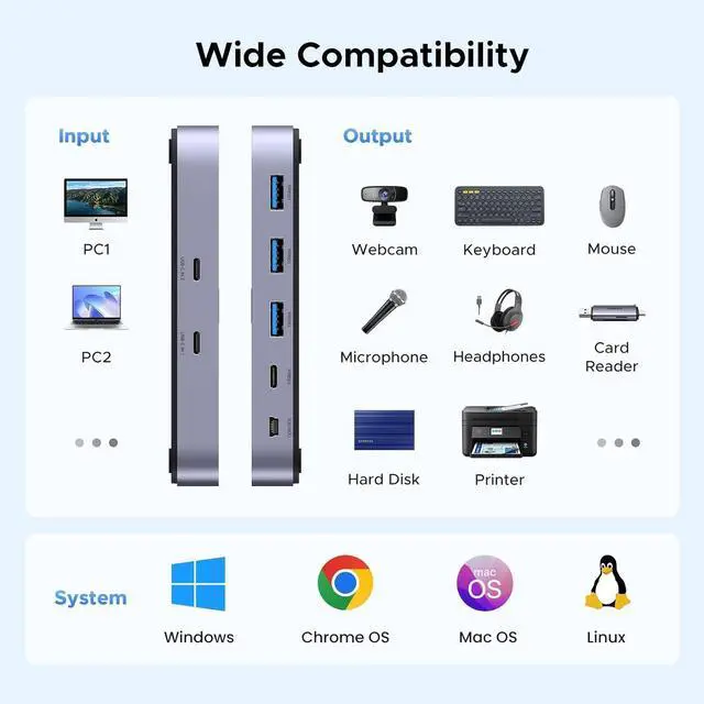Alt view image 11 of 14 - UGREEN USBC Switch 2 Computers Share 4 USB 3.2 Ports, 10Gbps Switcher Selector for PC Laptop Keyboard Mouse, Sharing Switch Adapter with 2 USB-C to C Data Cables and Remote