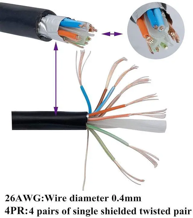 Alt view image 10 of 14 - RJ45 Ethernet Cable Cat 6 Female to Male Shielded Ethernet Network Connector Screw Panel Mount Extension Cable for Router, Modem (3M/10ft)