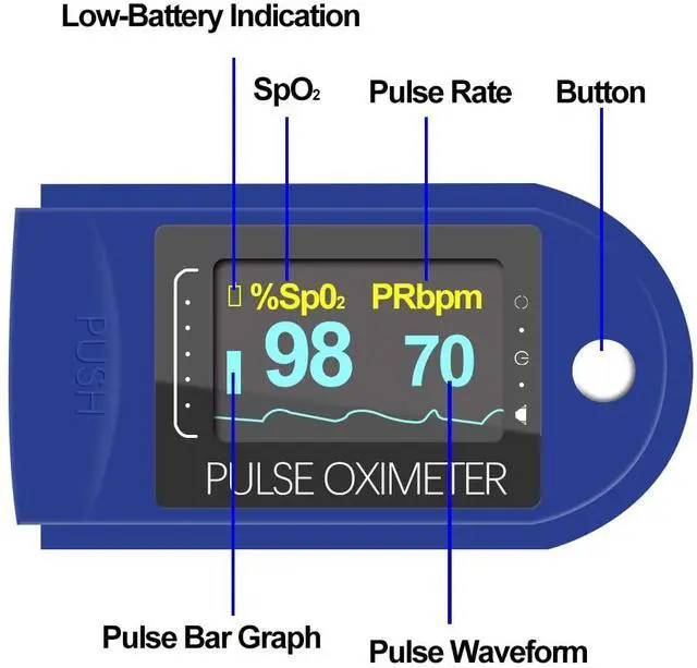 Alt view image 2 of 7 - Pulse Oximeter Fingertip, Blood Oxygen Saturation Monitor Fingertip, Portable Blood Oxygen Meter Finger Oximeter Finger with Pulse, O2 Monitor Finger for Oxygen