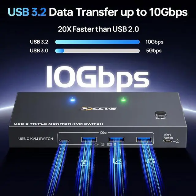 Alt view image 6 of 7 - USB C KVM Switch 3 Monitors 2 Laptops 4K 1080P@60Hz,USB-C Docking Station Triple Monitor KVM Switches with 4 USB 3.2 Ports,10Gbps 80W PD Charging,For Windows and Mac OS,Driver Installation is Required