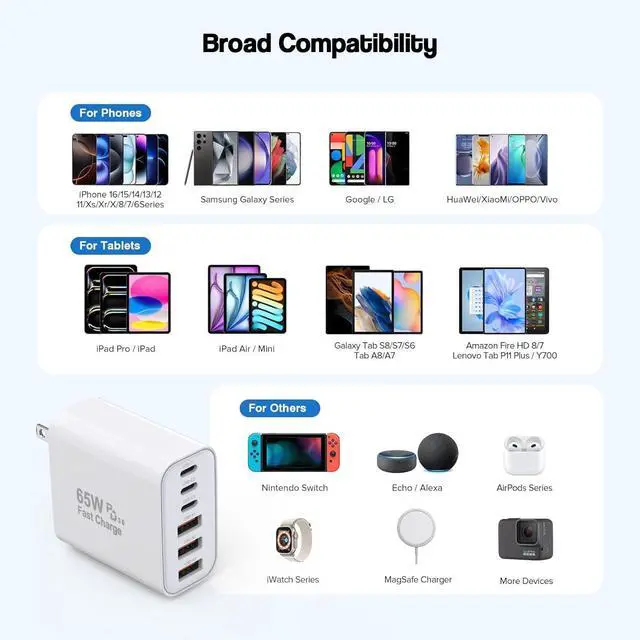 Alt view image 7 of 7 - Hitoor 3 Pack 65W GaN Type C Wall Charger Block, 6-Port Fast Charging Block,PD USB C Plug Adapter+QC Plug Compatible with Apple iPhone 17/17 Air/16E/16Pro Max/16Plus/16/15/14/13/12/11/XS Max,Tablets..