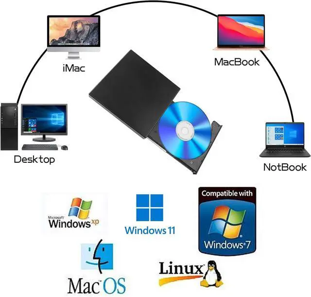 Alt view image 5 of 6 - External CD DVD Drive, USB 2.0 Portable Optical Disc Drive, External CD RW Reader DVD Player for Laptop Desktop PC Mac Windows 11/10/8/7, Mac, Linux OS giyqxHw