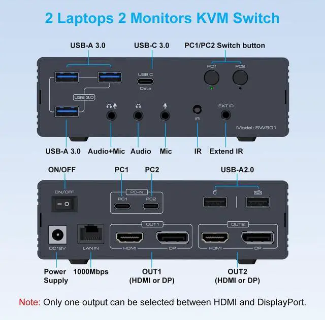 Alt view image 2 of 7 - KVM Switch 2 Monitors 2 Computers Docking Station 16-in-2 4K@60Hz for M1/M2/M3/M4 Thunderbolt KVM Switcher Support USB3.0/USB C in DP/HDMI Out Extended/Mirrored Mode for Windows Mac