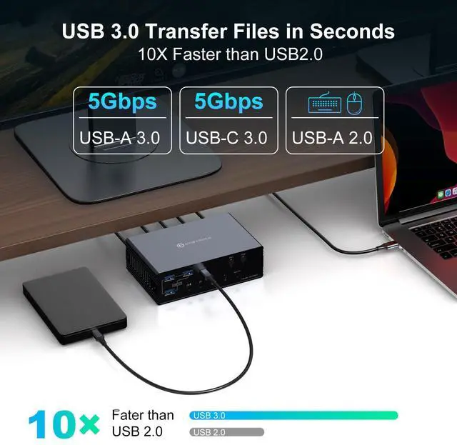 Alt view image 7 of 7 - KVM Switch 2 Monitors 2 Computers Docking Station 16-in-2 4K@60Hz for M1/M2/M3/M4 Thunderbolt KVM Switcher Support USB3.0/USB C in DP/HDMI Out Extended/Mirrored Mode for Windows Mac