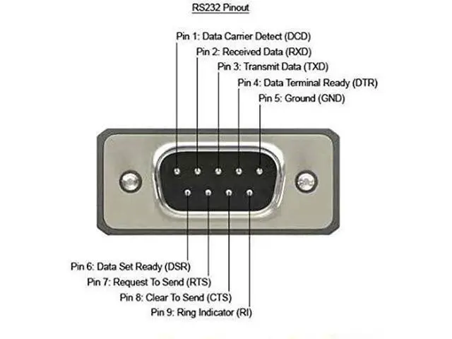 Alt view image 10 of 14 - Vszerda 1Port DB9 RS232Serial Port Bracket to 10 pin HeaderRibbon Cable Connector Adapter, DB9 Serial Male to 10P Motherboard Header Panel Mount Cable Serial Port Bracket (12in 4Pcs) (1 Port)