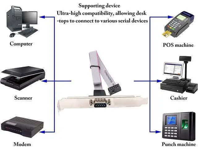 Alt view image 14 of 14 - Vszerda 1Port DB9 RS232Serial Port Bracket to 10 pin HeaderRibbon Cable Connector Adapter, DB9 Serial Male to 10P Motherboard Header Panel Mount Cable Serial Port Bracket (12in 4Pcs) (1 Port)
