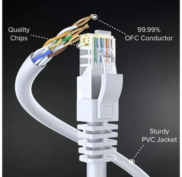 Alt view image 8 of 10 - Maximm Cat 6 Ethernet Cable 150 Ft, 100% Pure Copper, Cat6 Cable LAN Cable, Internet Cable, Patch Cable and Network Cable - UTP (White) 150 Feet