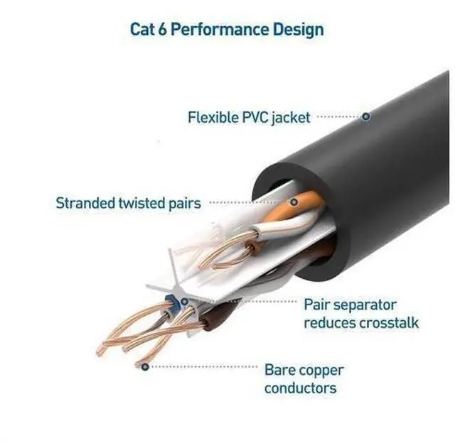 Alt view image 10 of 10 - Cable Matters 10Gbps 10-Pack Snagless Cat 6 Ethernet Cable 14 ft (Cat 6 Cable, Cat6 Cable, Internet Cable, Network Cable) in Black