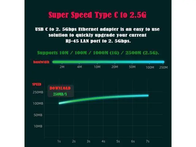 Alt view image 11 of 14 - Vszerda USB 3.1USB-C Type-C Male to 2500Mbps 2.5Gbps GBE Gigabit Ethernet Network LAN Cable Adapter for Laptop