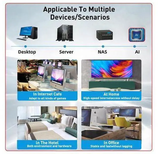 Alt view image 12 of 14 - Vszerda 2.5Gbps 2500Mbps to USB 3.1 Type-C GBE USB-C Gigabit 1000Mbps Ethernet Network LAN Cable Adapter for Desktop Motherboard
