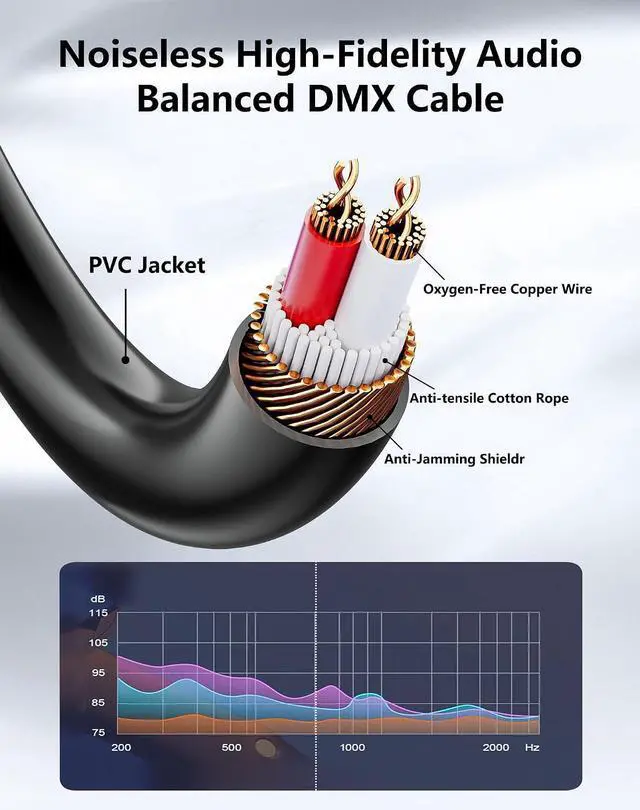 Alt view image 11 of 14 - XLR Female to Dual Female Y Splitter Cable, Balanced XLR Splitter 1 Female to 2 Female Right Angle Microphone Cord Audio Adaptor - 1.64FT / 0.5M