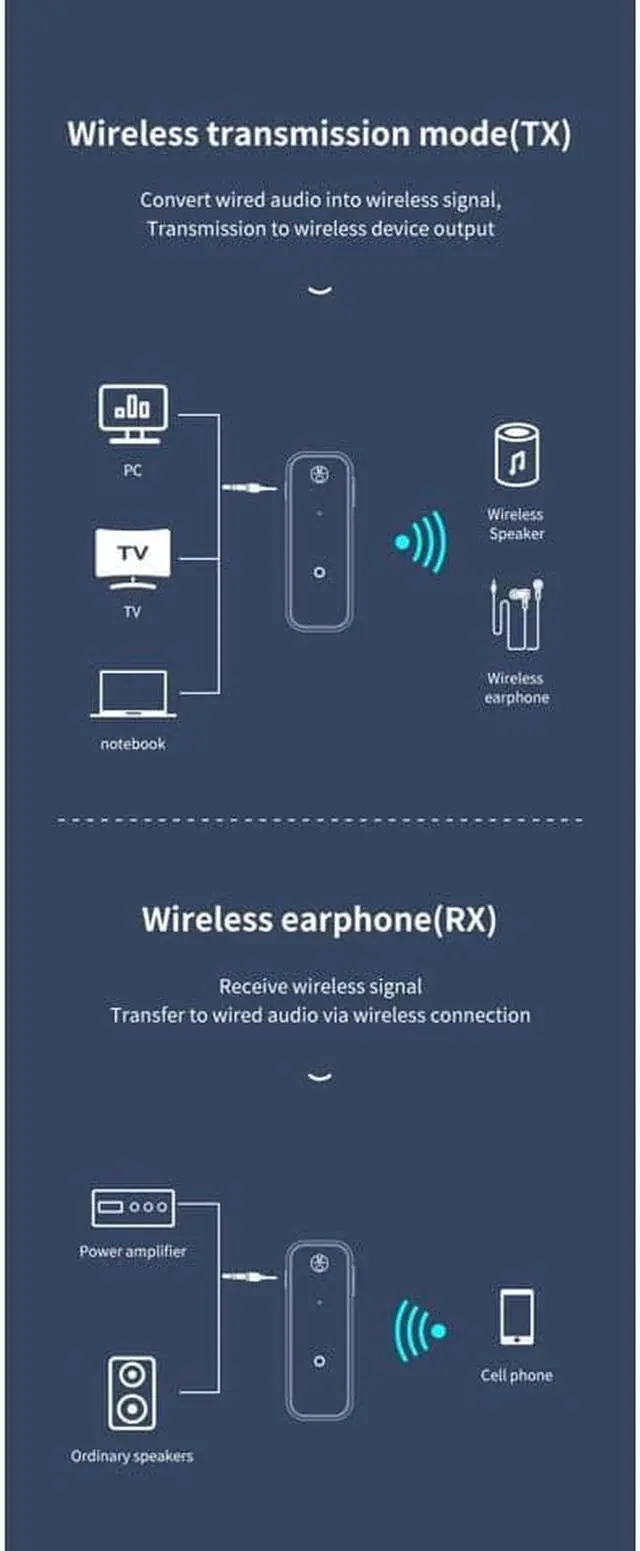 Alt view image 11 of 14 - Bluetooth 5.0 Receiver 3.5mm AUX Jack Audio Wireless Adapter for Car PC Headphones Bluetooth 5.0 Receptor