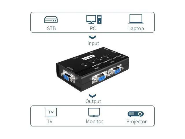 Alt view image 8 of 10 - MT-VIKI KVM Switch VGA, 4 Port KVM Switch for 4 Computers Share One Monitor Keyboard Mouse Printer, 3 USB 2.0 Hub, Included 4 VGA KVM Cables