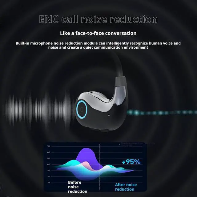 Alt view image 9 of 14 - OWS Wireless Air Conduction Sports Earphone Call Noise Reduction Open Ear Headphone Headset Low Bass Earbud (White)