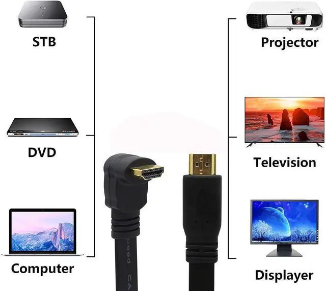 Alt view image 13 of 14 - 1FT Flat Slim High Speed HDMI Cable A Male to 90 Degree Down Angle A Male Cable