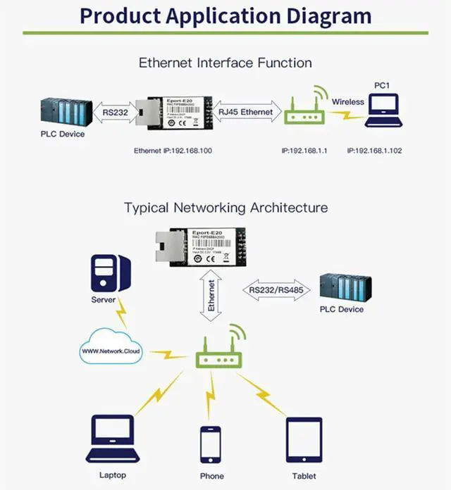 Alt view image 10 of 14 - 5/10PCS Eport-E20 Network Server Port FreeRTOS TTL Serial to Ethernet Embedded Module DHCP 3.3V DHCP TCP IP Telnet Converter MCU (5pcs)