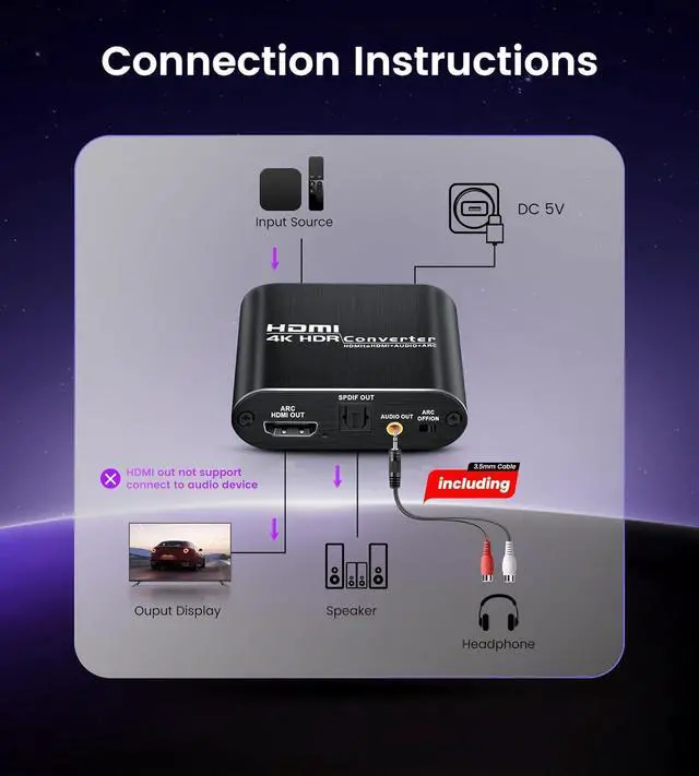 Alt view image 9 of 14 - HDMI ARC Audio Extractor 4K@60Hz, HDMI to HDMI + Optical Toslink SPDIF + 3.5mm AUX Jack Stereo Audio Adapter, HDMI Audio Converter Splitter Inserter Embedder Support HDCP2.2 Digital PCM DTS 5.1