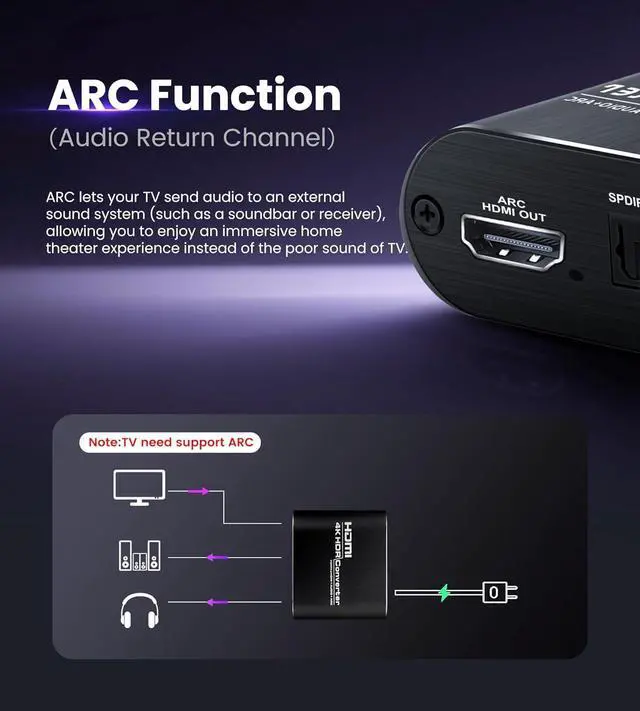 Alt view image 10 of 14 - HDMI ARC Audio Extractor 4K@60Hz, HDMI to HDMI + Optical Toslink SPDIF + 3.5mm AUX Jack Stereo Audio Adapter, HDMI Audio Converter Splitter Inserter Embedder Support HDCP2.2 Digital PCM DTS 5.1