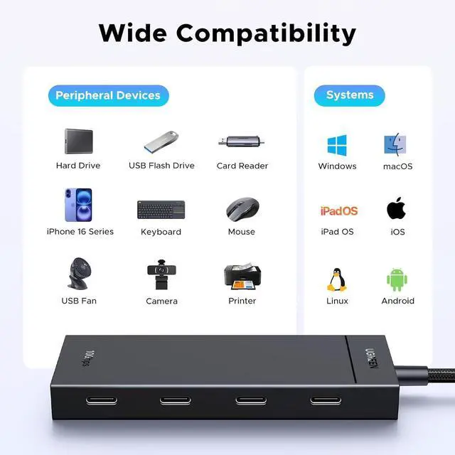 Alt view image 12 of 14 - UGREEN Powered 100W 10Gbps USB C Hub - 5 in 1 Adapter with 4 USB-C, 100W PD Ports for MacBook/Air, iPad Pro, iPhone, Surface, Laptops and More